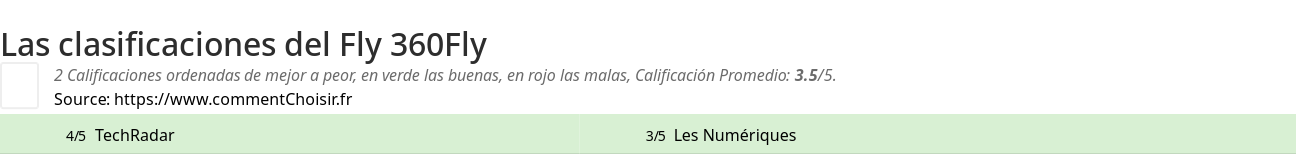 Ratings Fly 360Fly