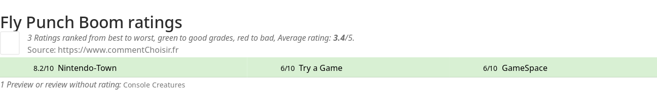 Ratings Fly Punch Boom