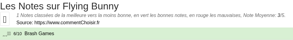 Ratings Flying Bunny