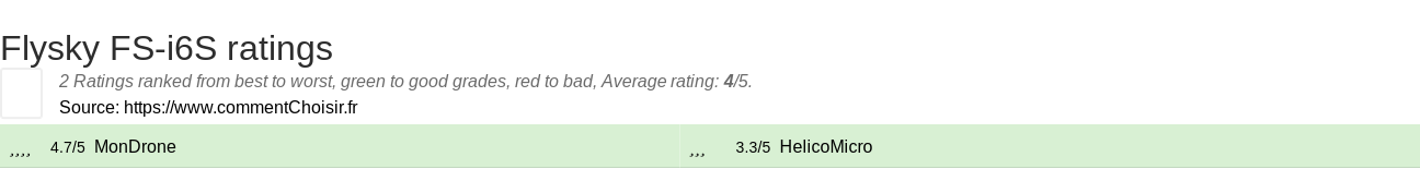 Ratings Flysky FS-i6S