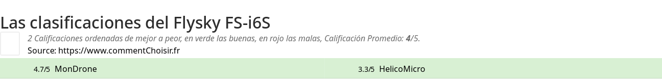 Ratings Flysky FS-i6S