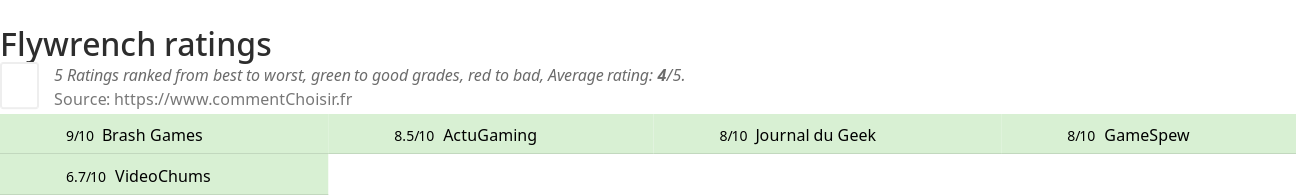 Ratings Flywrench