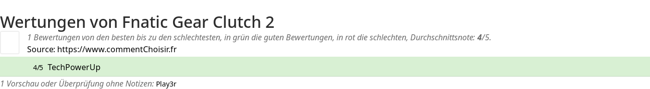 Ratings Fnatic Gear Clutch 2