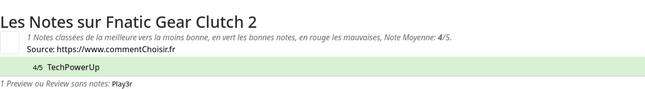 Ratings Fnatic Gear Clutch 2