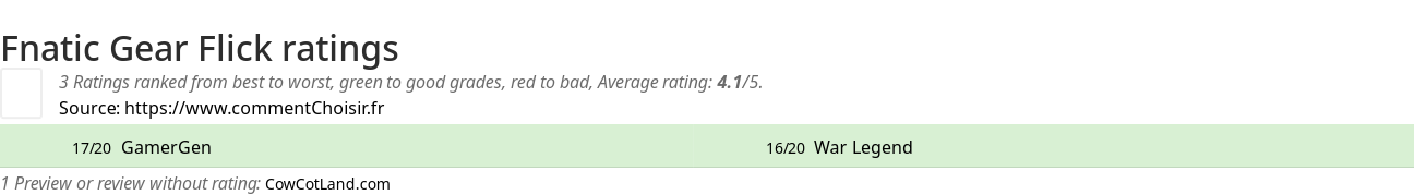 Ratings Fnatic Gear Flick