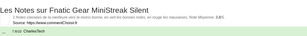 Ratings Fnatic Gear MiniStreak Silent