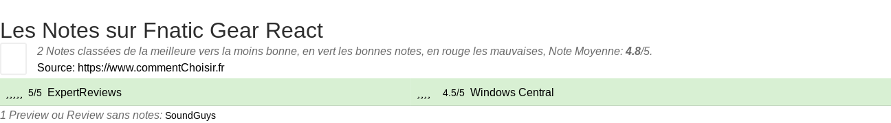 Ratings Fnatic Gear React