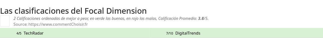 Ratings Focal Dimension