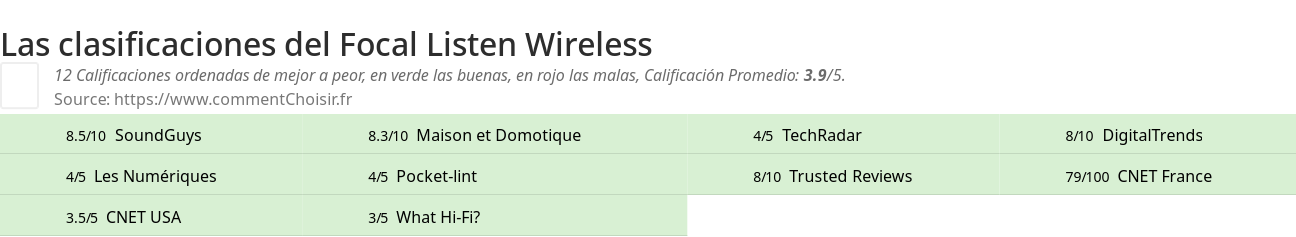 Ratings Focal Listen Wireless