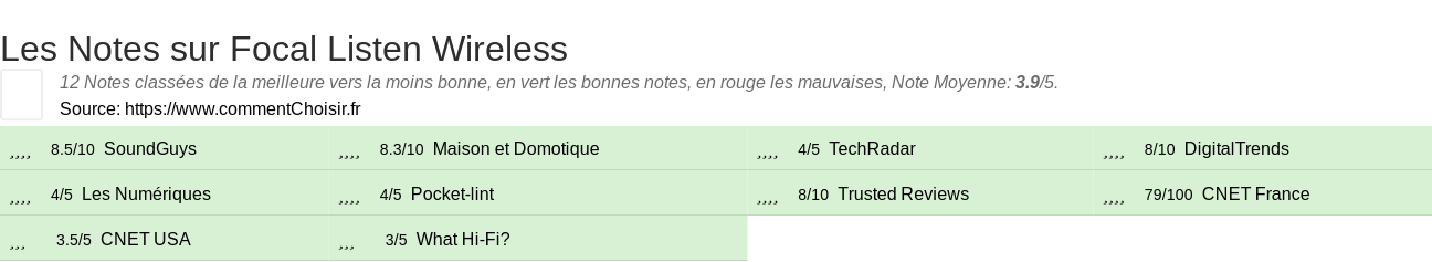 Ratings Focal Listen Wireless