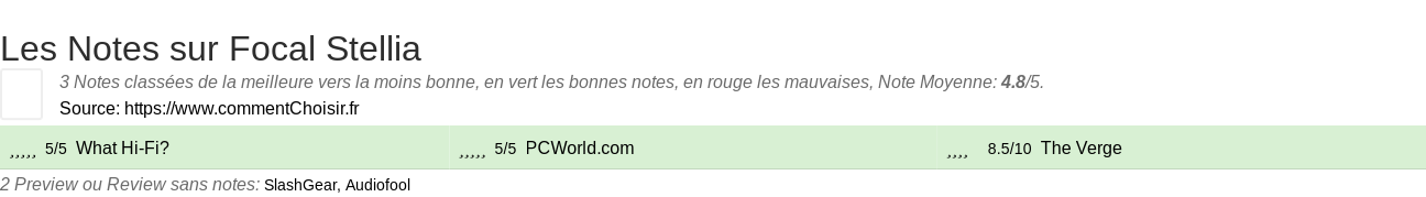 Ratings Focal Stellia