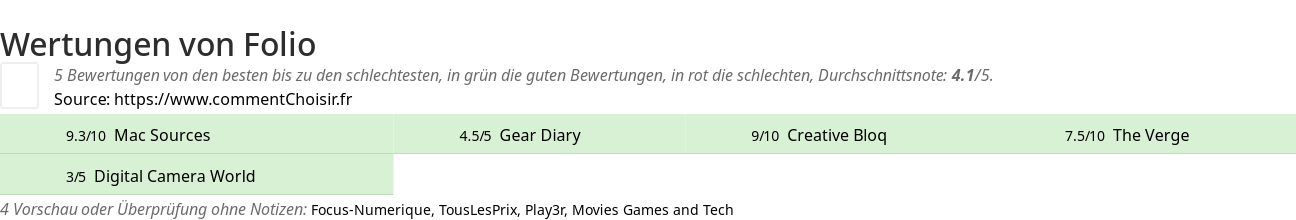 Ratings Folio