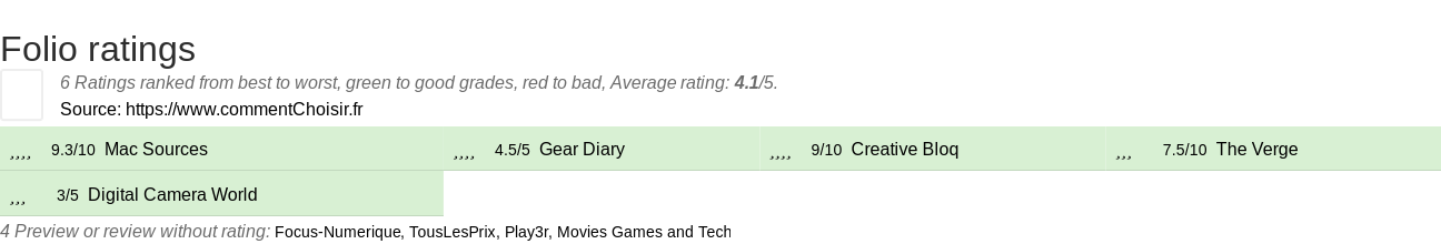 Ratings Folio