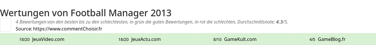 Ratings Football Manager 2013