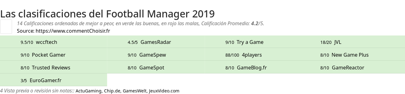 Ratings Football Manager 2019