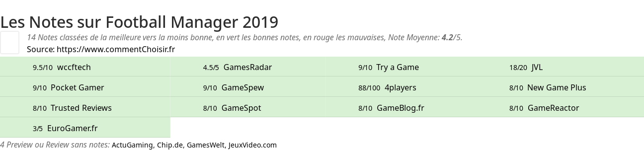 Ratings Football Manager 2019