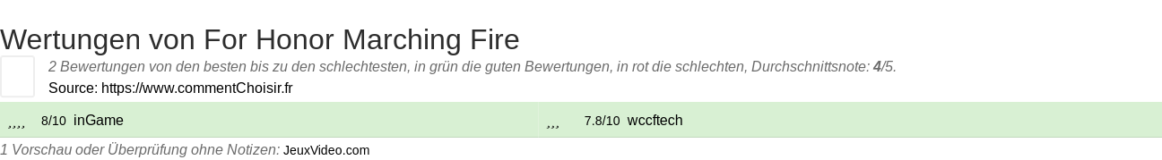 Ratings For Honor Marching Fire