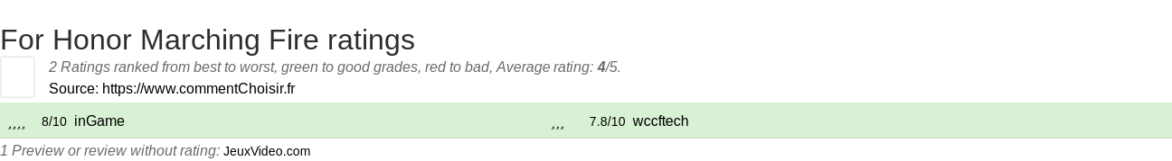 Ratings For Honor Marching Fire