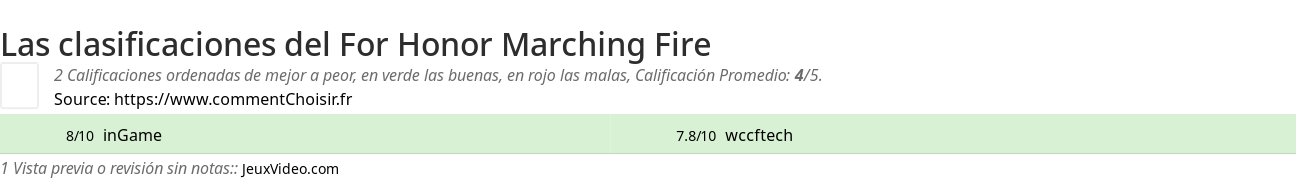 Ratings For Honor Marching Fire