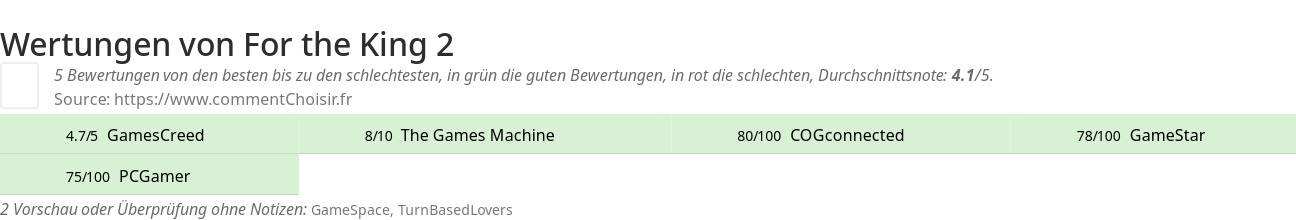 Ratings For the King 2