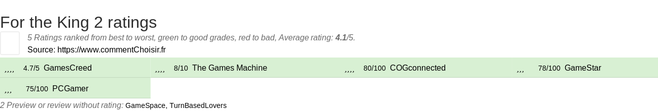 Ratings For the King 2