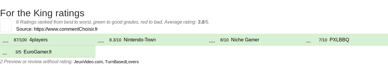 Ratings For the King