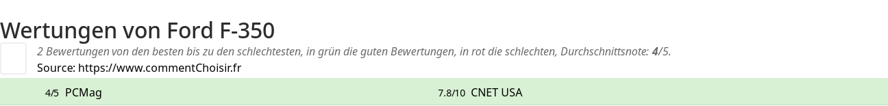 Ratings Ford F-350