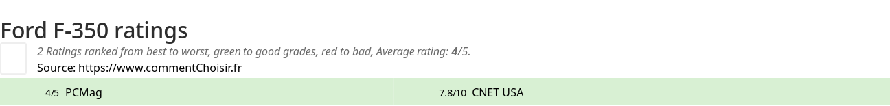 Ratings Ford F-350