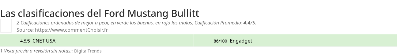 Ratings Ford Mustang Bullitt