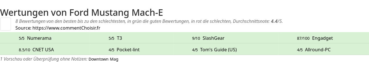 Ratings Ford Mustang Mach-E