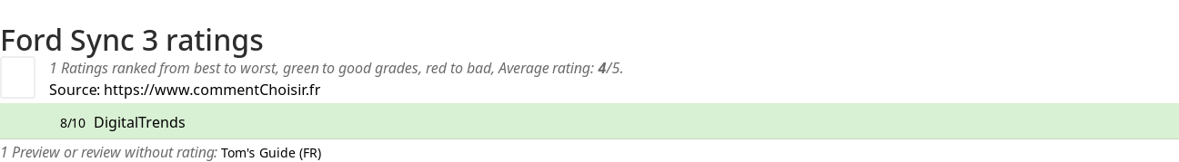 Ratings Ford Sync 3