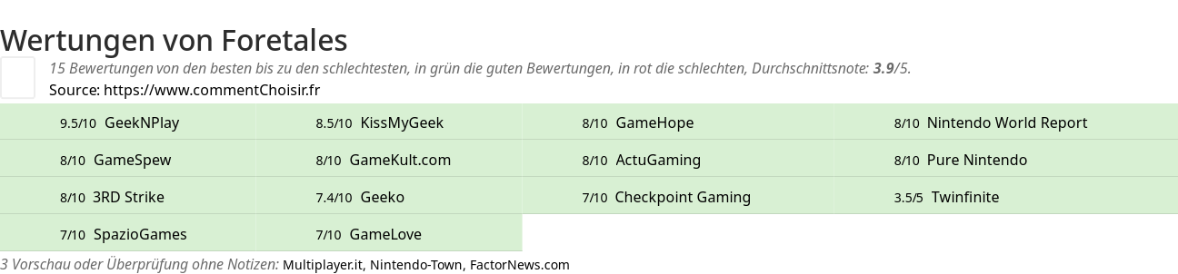 Ratings Foretales