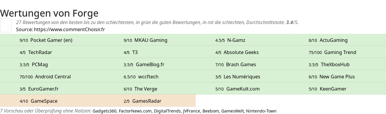 Ratings Forge