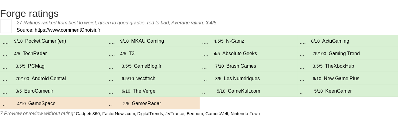 Ratings Forge