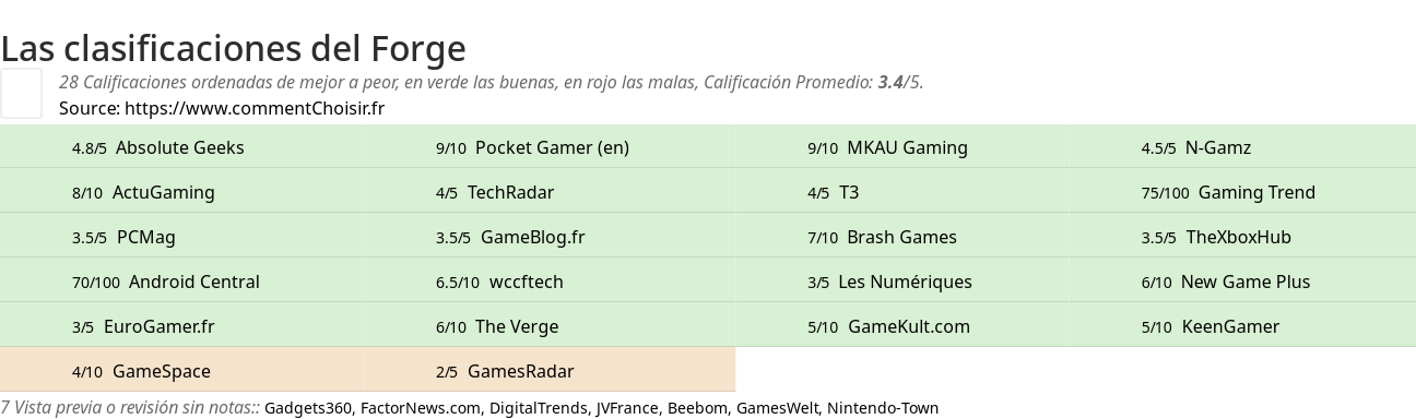 Ratings Forge