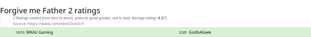 Ratings Forgive me Father 2