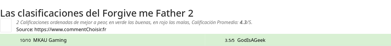 Ratings Forgive me Father 2