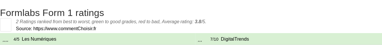 Ratings Formlabs Form 1