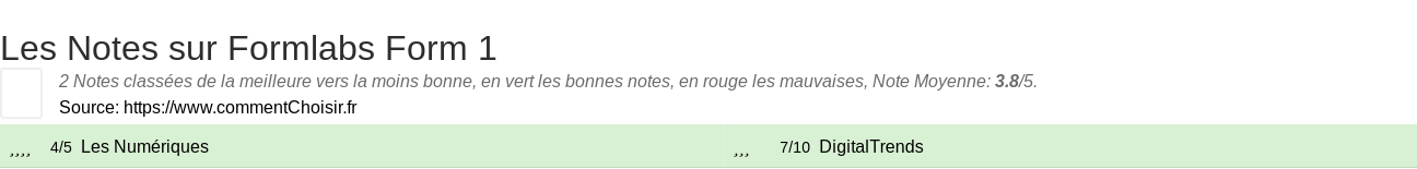 Ratings Formlabs Form 1