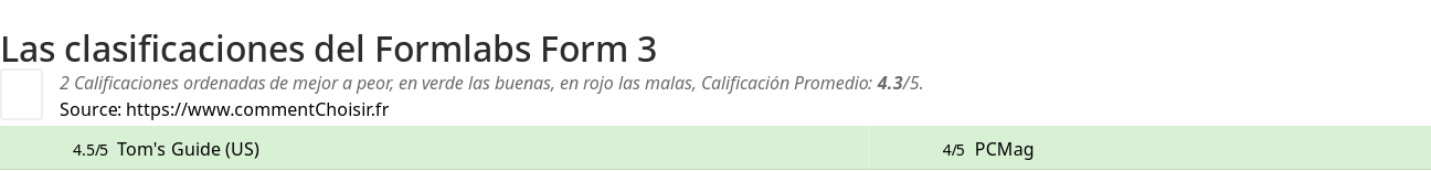 Ratings Formlabs Form 3