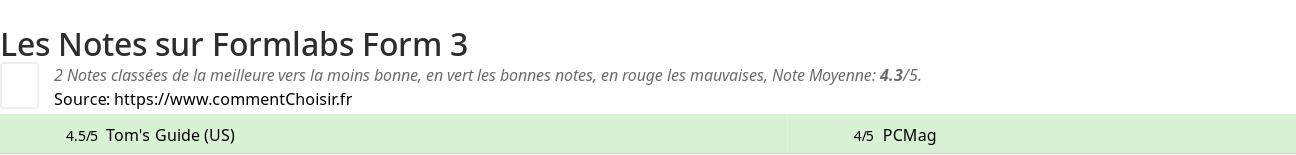 Ratings Formlabs Form 3