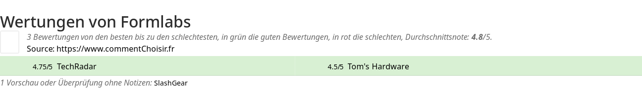 Ratings Formlabs