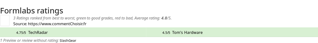 Ratings Formlabs