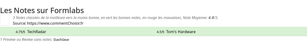 Ratings Formlabs