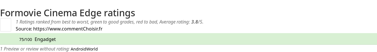 Ratings Formovie Cinema Edge