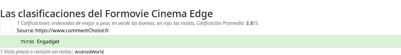 Ratings Formovie Cinema Edge