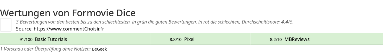 Ratings Formovie Dice