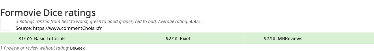 Ratings Formovie Dice