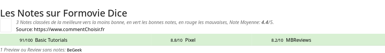Ratings Formovie Dice