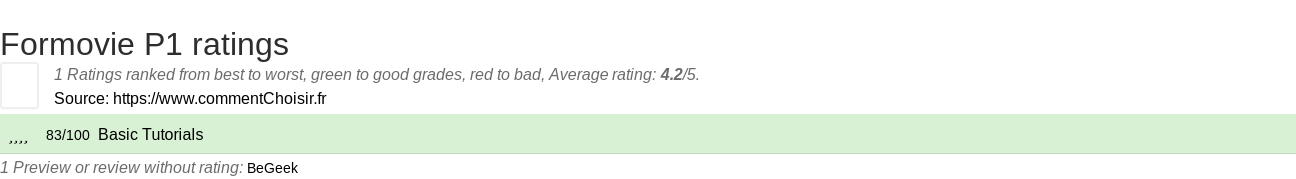 Ratings Formovie P1